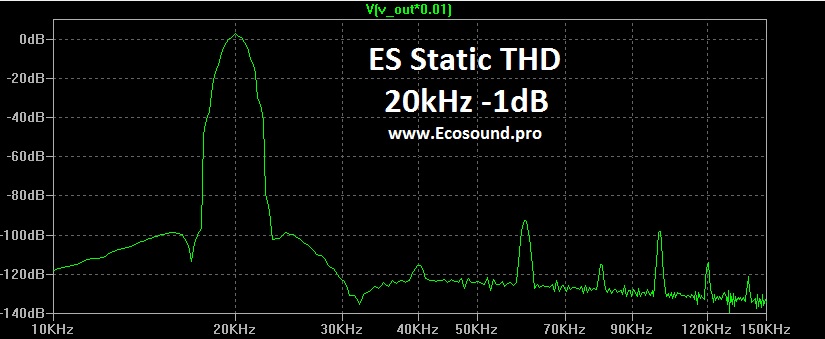 ES Static THD 20kHz -1dB